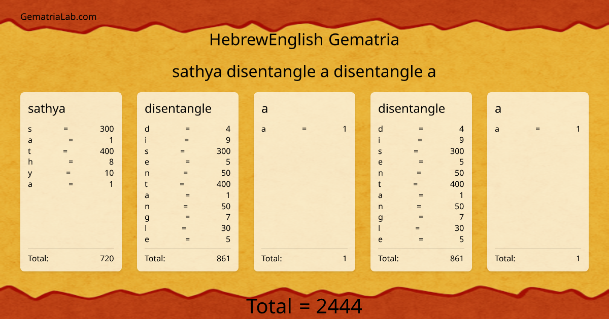 sathya disentangle a disentangle a in hebrewEnglish Gematria